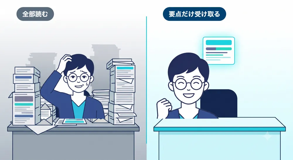 長文メールを全部読むのと、AIで要点だけ受け取るのを対比したイラスト