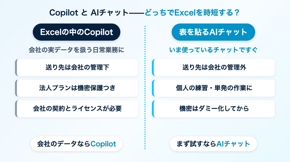 ExcelのCopilotとClaudeの使い分け対比図