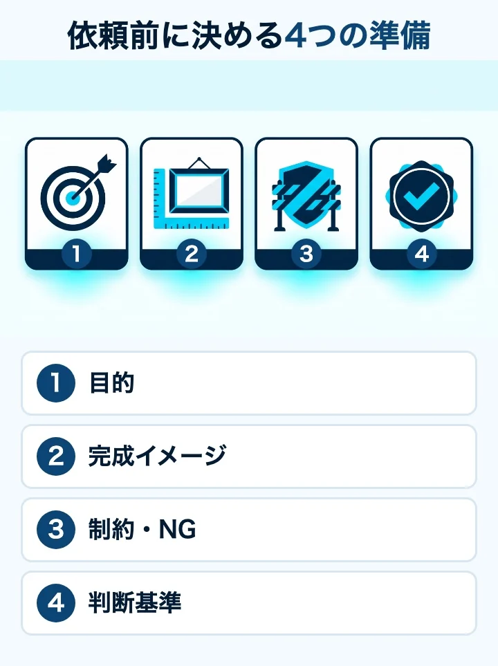 依頼前に決める4つの準備。目的、完成イメージ、制約・NG、判断基準