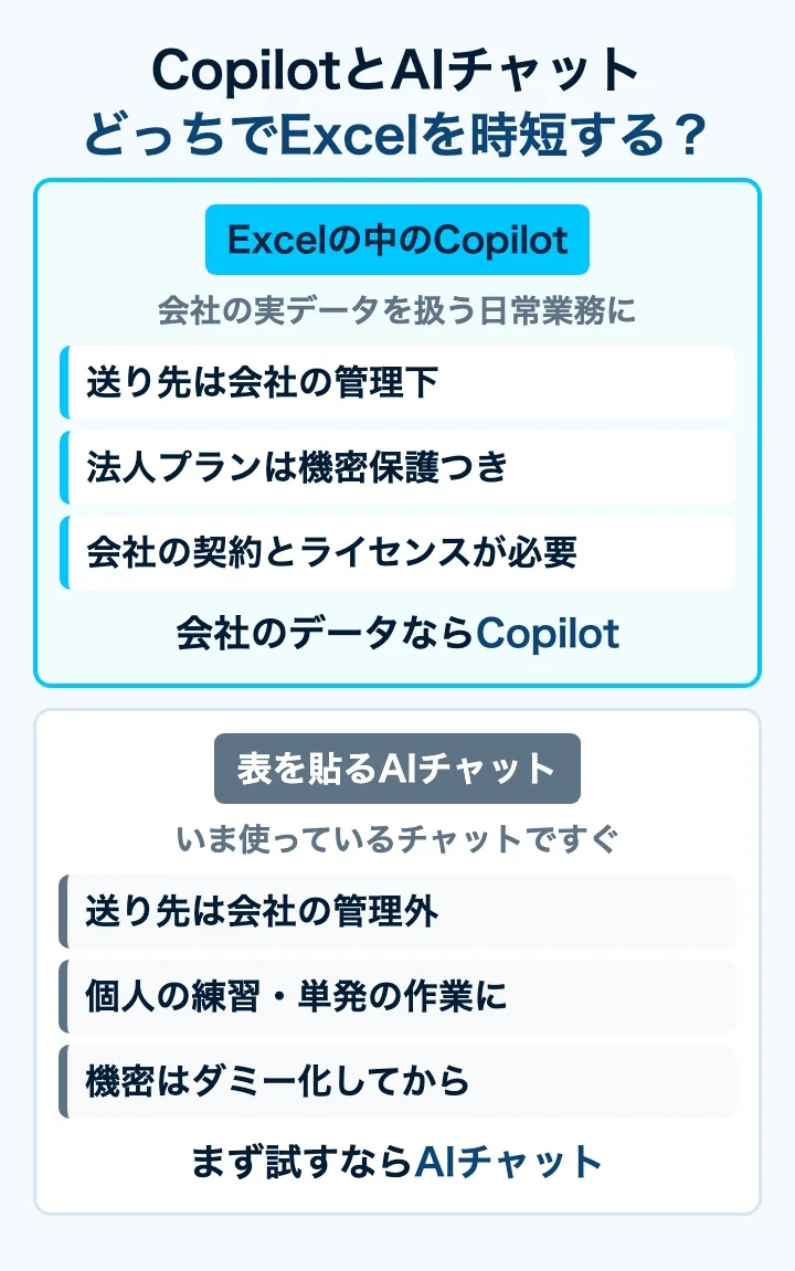 ExcelのCopilotとClaudeの使い分け対比図
