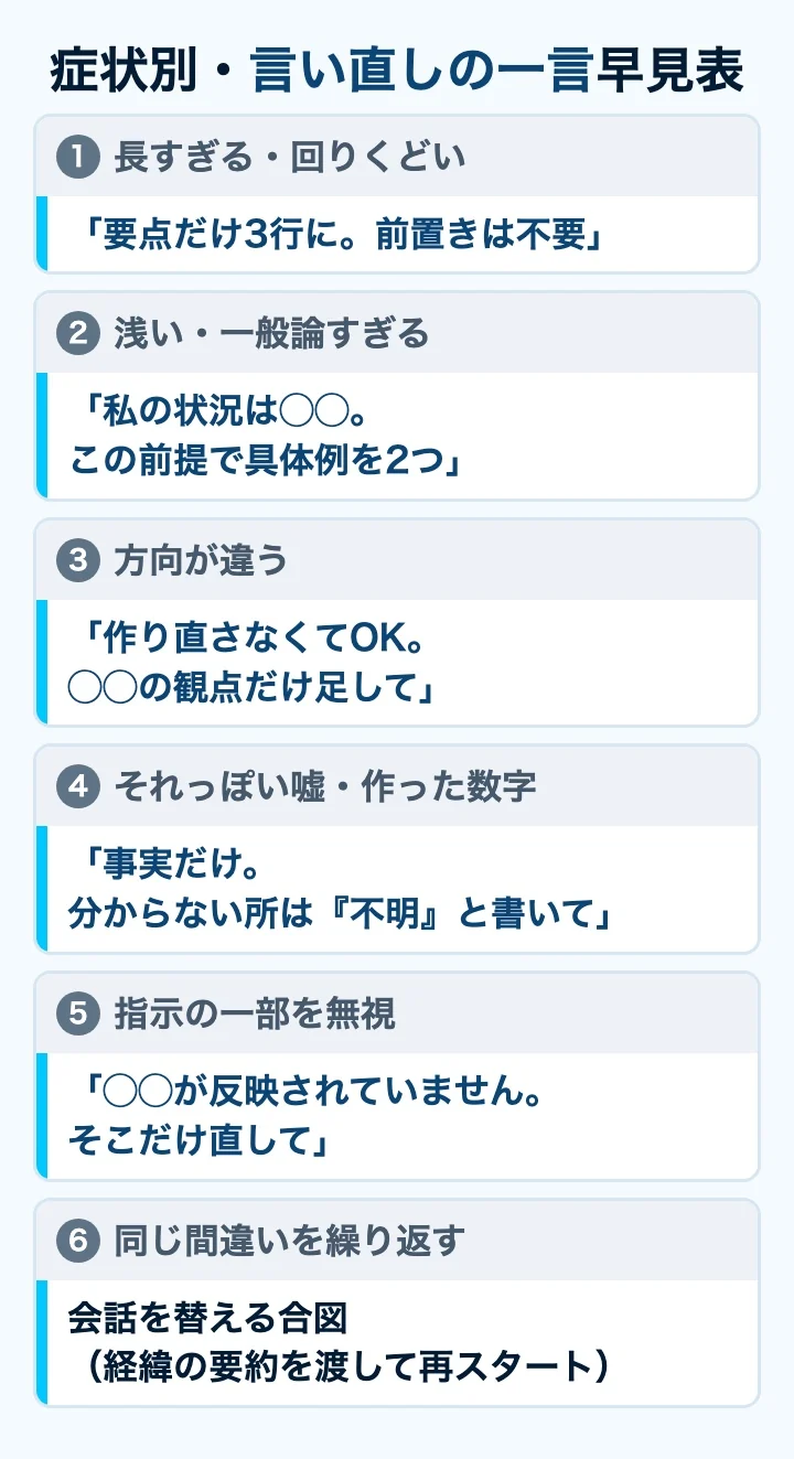 症状別・言い直しの一言早見表。長すぎる、浅い、方向違い、嘘の数字、指示無視、繰り返しの6症状
