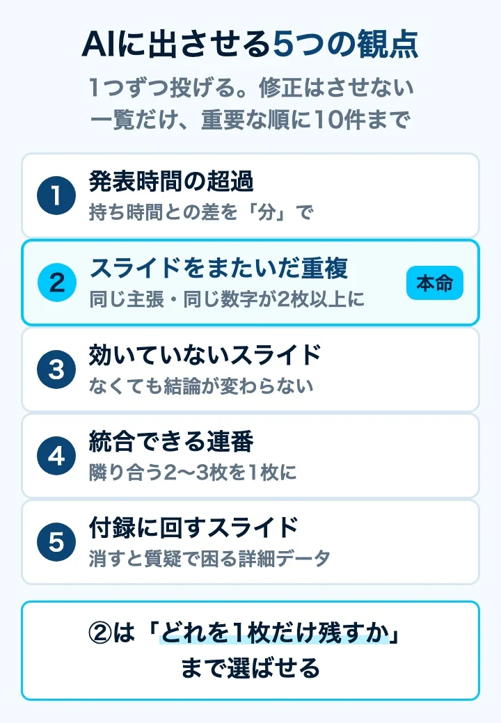 AIに出させる5つの観点の一覧図。スライドをまたいだ重複が本命